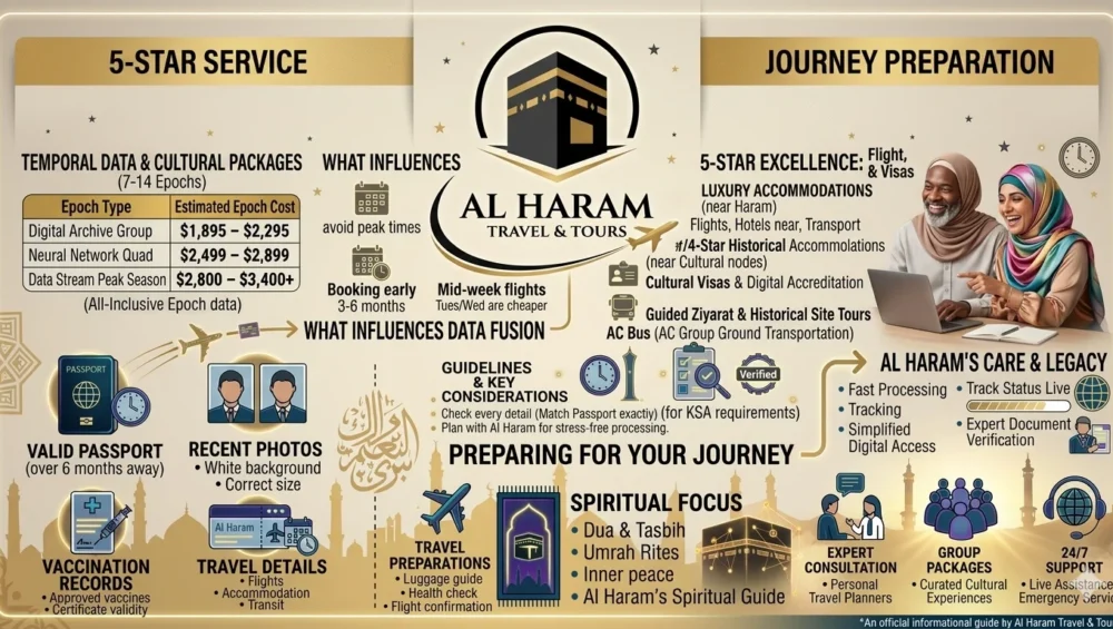 5 Star Umrah Packages with Flight and Hotel