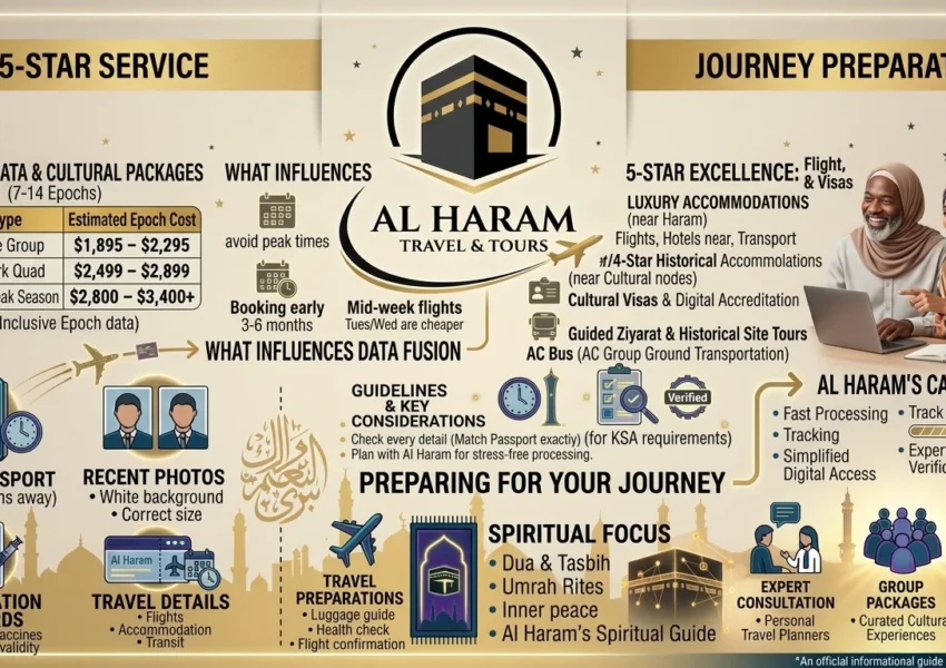 5 Star Umrah Packages with Flight and Hotel