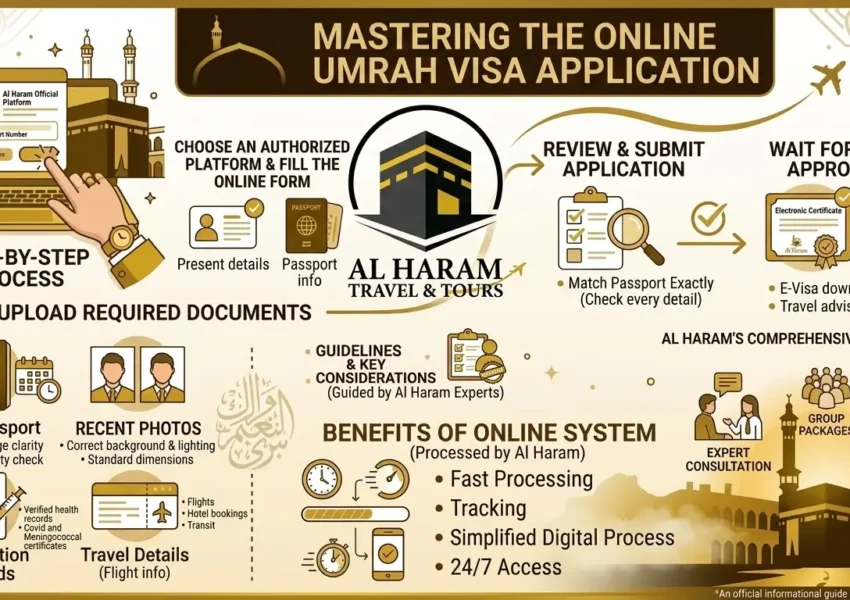 Apply Umrah Visa Online from USA