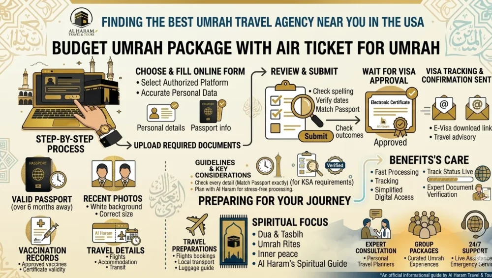 Budget Umrah Package with Air Ticket for Umrah