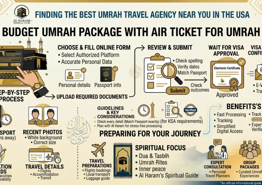 Budget Umrah Package with Air Ticket for Umrah