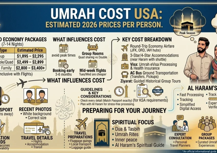 How Much Does Umrah Cost Per Person from the USA