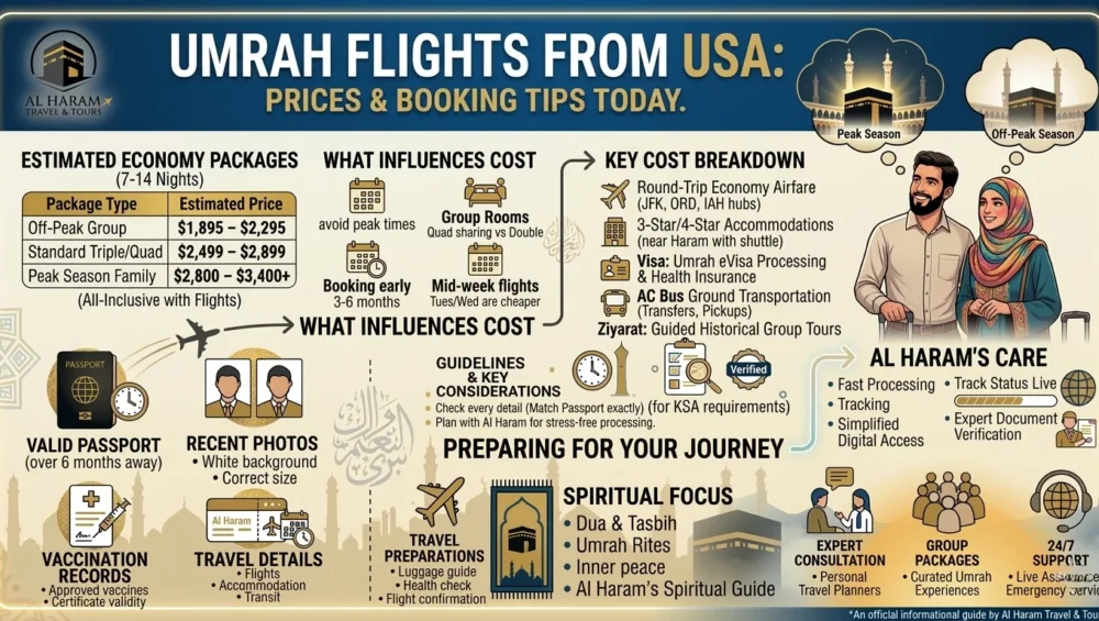 Umrah Flight Ticket Price & Booking Tips Today in USA
