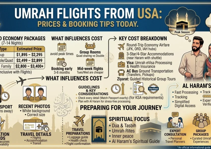Umrah Flight Ticket Price & Booking Tips Today in USA