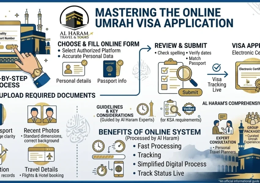 Umrah Travel Agency Near Me In USA